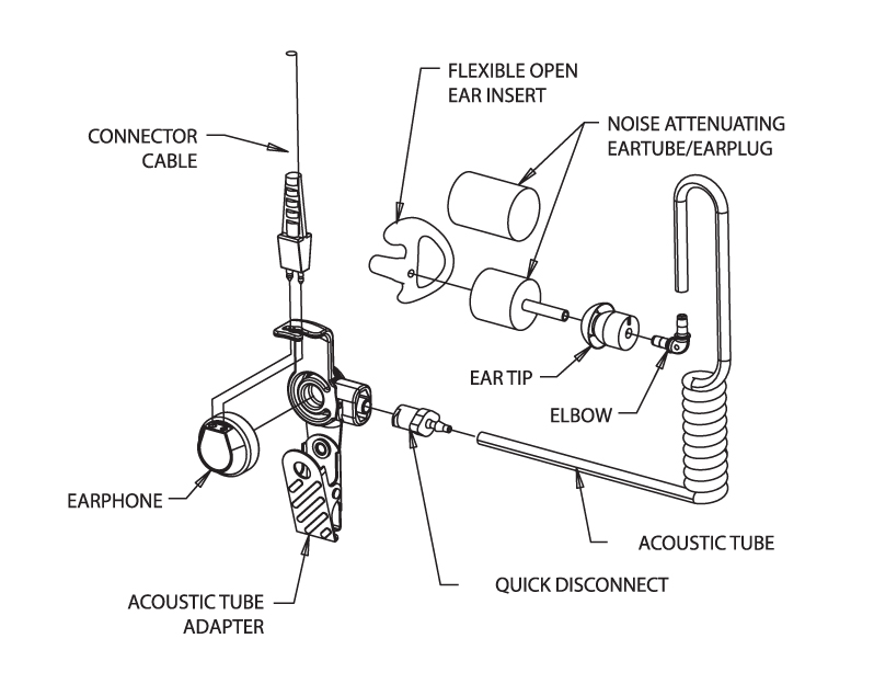 OTTO Earphone Option for Speaker Mics with 2.5mm Jack Straight Pl